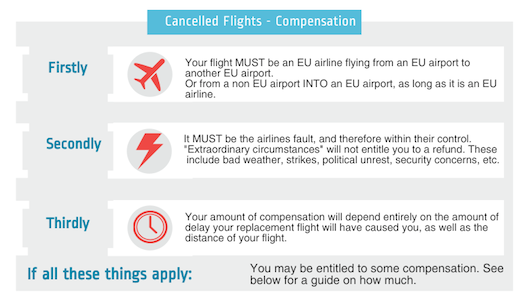 Heathrow airport flight cancelled advice from the Guides Network and compensation